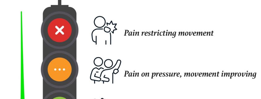 Traffic light system for acupuncture